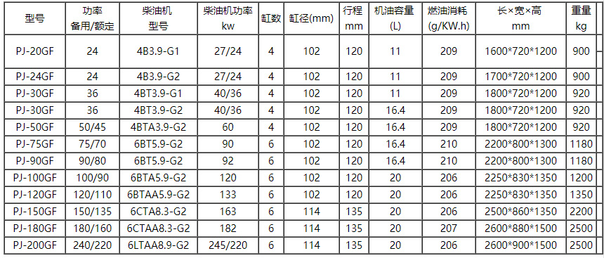 東風(fēng)康明斯系列1.jpg